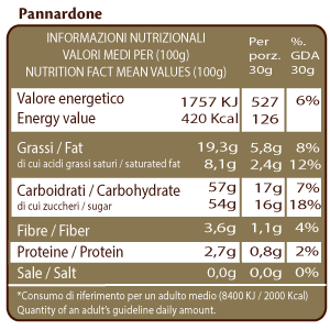 Pannardone Torrone Ricoperto